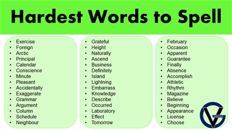 spelling hard words test|spelling test hardest words.